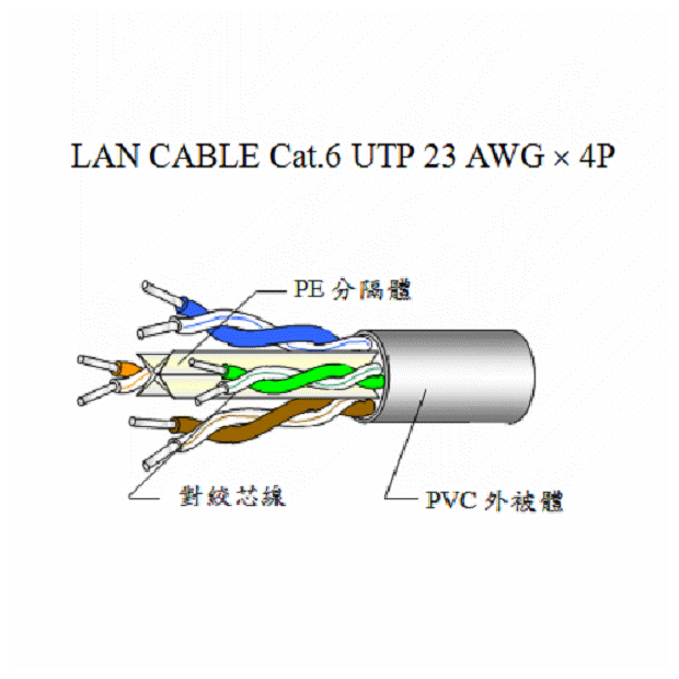 LAN CABLE Cat.6 UTP 23 AWG  4P_001_.png