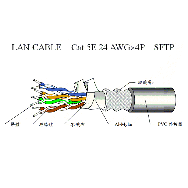 LAN CABLE  Cat.5E 24 AWG4P  SFTP_001_.png