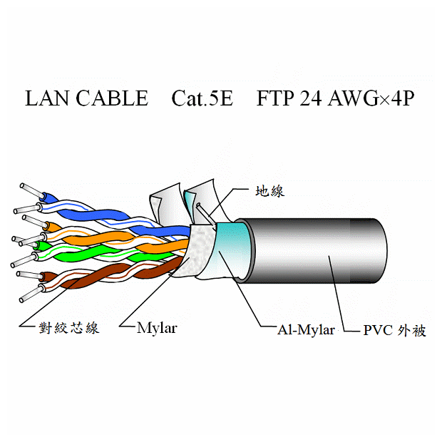 LAN CABLE  Cat.5E  FTP 24 AWG4P_001_.png