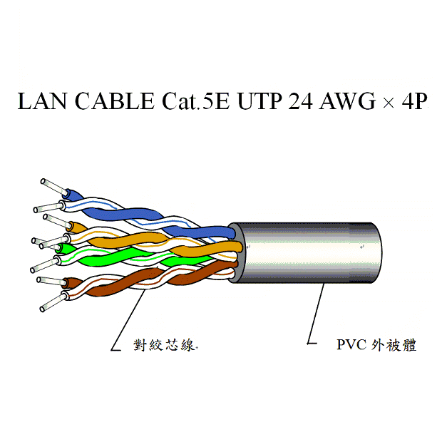 LAN CABLE Cat.5E UTP 24 AWG  4P_001_.png
