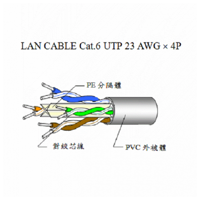 LAN CABLE Cat.6 UTP 23 AWG  4P_001_.png