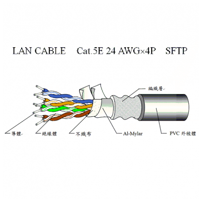 LAN CABLE  Cat.5E 24 AWG4P  SFTP_001_.png