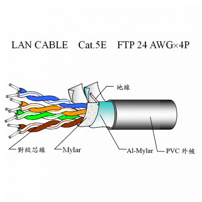 LAN CABLE  Cat.5E  FTP 24 AWG4P_001_.png