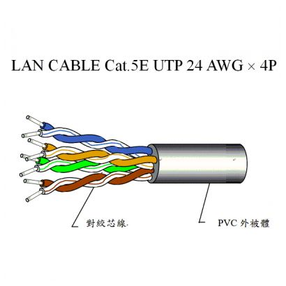 LAN CABLE Cat.5E UTP 24 AWG  4P_001_.png